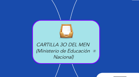 Mind Map: CARTILLA 3O DEL MEN  (Ministerio de Educación  Nacional)