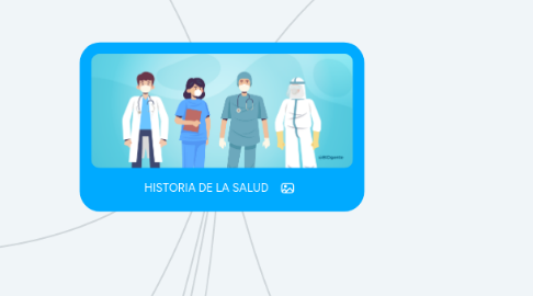 Mind Map: HISTORIA DE LA SALUD