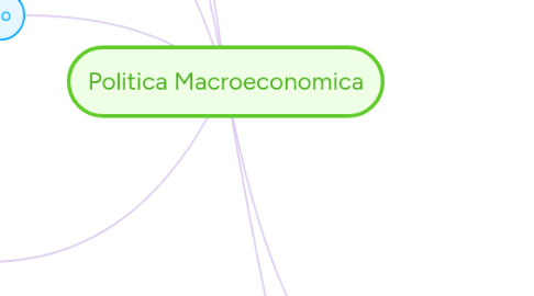 Mind Map: Politica Macroeconomica