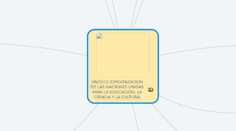 Mind Map: UNESCO (ORGANIZACION DE LAS NACIONES UNIDAS PARA LA EDUCACIÓN, LA CIENCIA Y LA CULTURA)