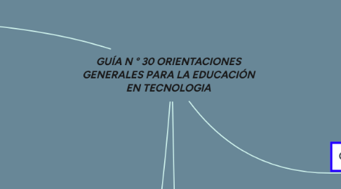 Mind Map: GUÍA N ° 30 ORIENTACIONES GENERALES PARA LA EDUCACIÓN EN TECNOLOGIA