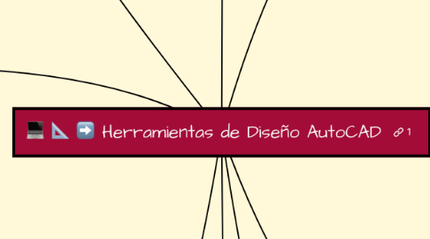 Mind Map: Herramientas de Diseño AutoCAD