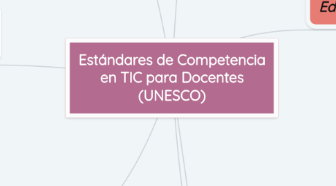 Mind Map: Estándares de Competencia en TIC para Docentes (UNESCO)