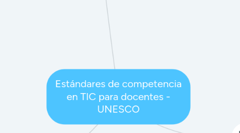 Mind Map: Estándares de competencia en TIC para docentes - UNESCO