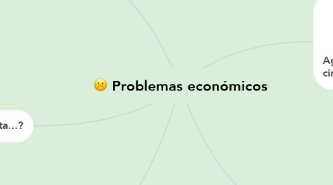 Mind Map: Problemas económicos