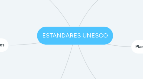 Mind Map: ESTANDARES UNESCO