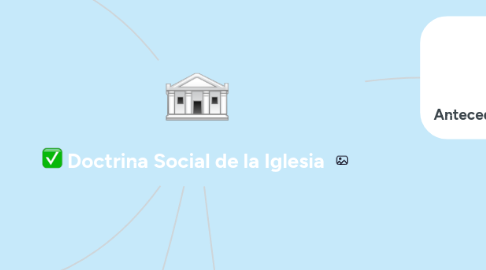 Mind Map: Doctrina Social de la Iglesia