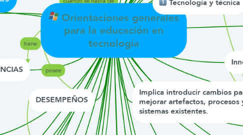 Mind Map: Orientaciones generales para la educación en tecnología