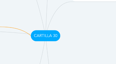 Mind Map: CARTILLA 30