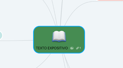 Mind Map: TEXTO EXPOSITIVO