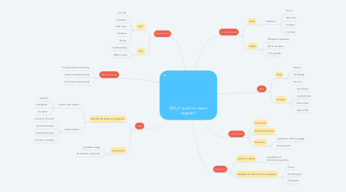 Mind Map: Why I want to learn english?