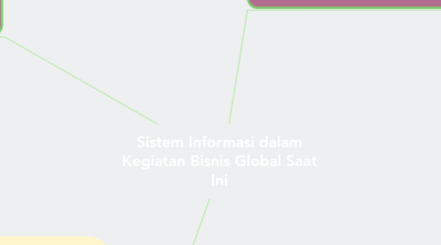 Mind Map: Sistem Informasi dalam Kegiatan Bisnis Global Saat Ini