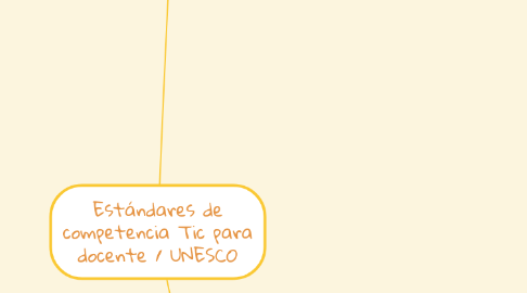 Mind Map: Estándares de competencia Tic para docente / UNESCO