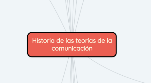 Mind Map: Historia de las teorías de la comunicación