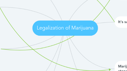 Mind Map: Legalization of Marijuana