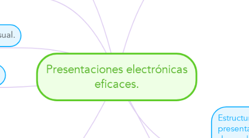 Mind Map: Presentaciones electrónicas eficaces.