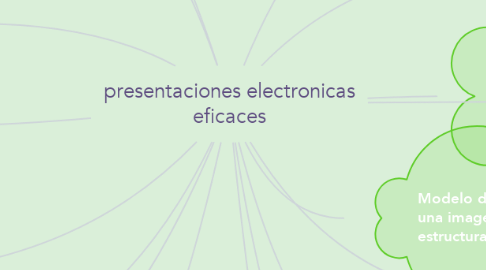 Mind Map: presentaciones electronicas eficaces