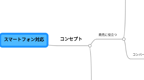 Mind Map: スマートフォン対応