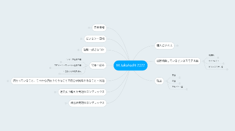 Mind Map: M.Takahashi 2022