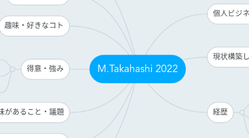 Mind Map: M.Takahashi 2022