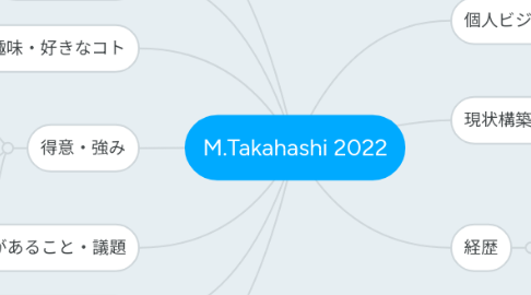 Mind Map: MASAHIRO TAKAHASHI in 2018