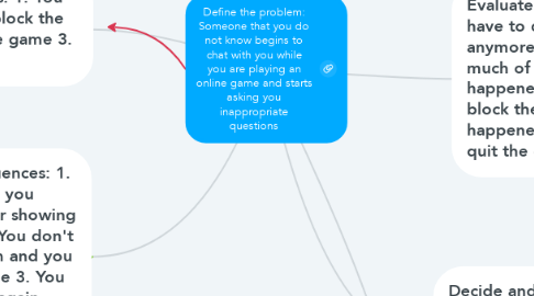Mind Map: Define the problem: Someone that you do not know begins to chat with you while you are playing an online game and starts asking you inappropriate questions