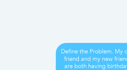 Mind Map: Define the Problem. My old friend and my new friend are both having birthday parties on the same day. Who's do I go to?