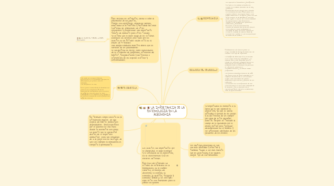 Mind Map: LA IMPORTANCIA DE LA ENTOMOLOGÍA EN LA AGRONOMIA