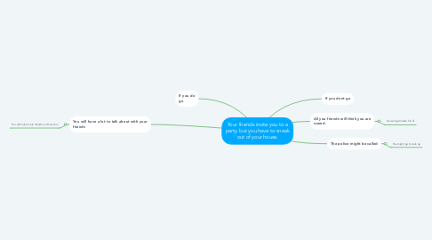 Mind Map: Your friends invite you to a party but you have to sneak out of your house.