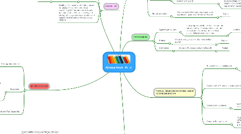 Mind Map: Atticus Finch