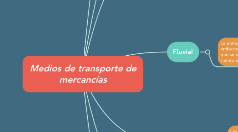 Mind Map: Medios de transporte de mercancías