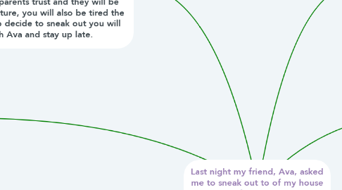 Mind Map: Last night my friend, Ava, asked me to sneak out to of my house past my curfew to go to a party down town.
