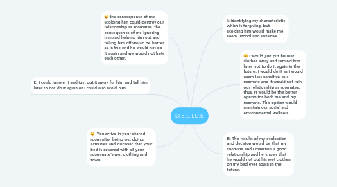 Mind Map: D.E.C.I.D.E