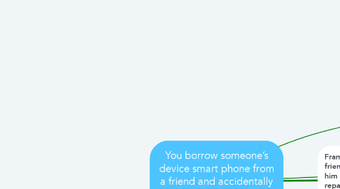 Mind Map: You borrow someone’s device smart phone from a friend and accidentally break it. (Social Wellness, Mental Wellness)
