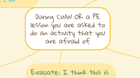 Mind Map: During CWW OR a PE lesson you are asked to do an activity that you are afraid of