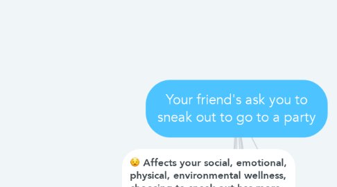 Mind Map: Your friend's ask you to sneak out to go to a party