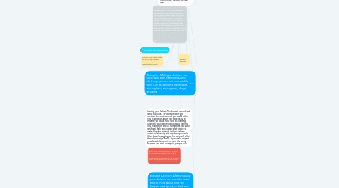 Mind Map: Your friend's ask you to sneak out to go to a party