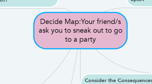 Mind Map: Decide Map:Your friend/s ask you to sneak out to go to a party
