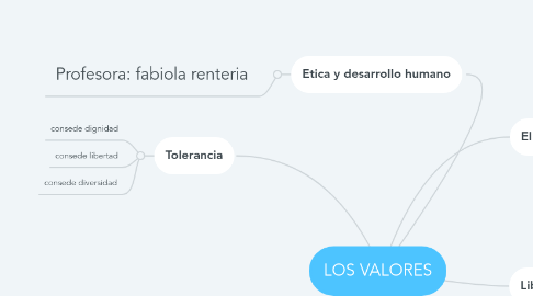 Mind Map: LOS VALORES