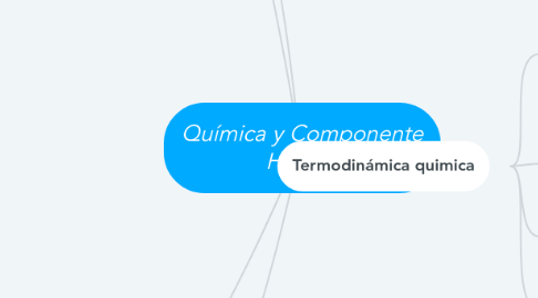 Mind Map: Química y Componente Hidrico