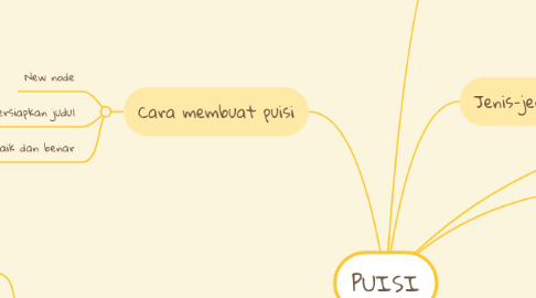 Mind Map: PUISI