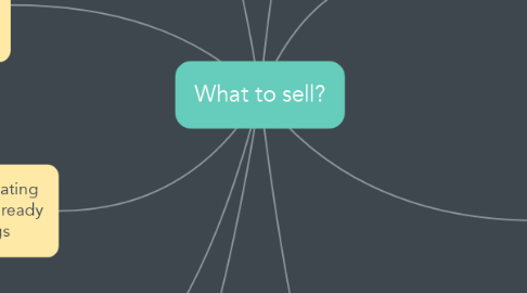 Mind Map: What to sell?