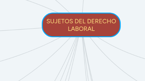 Mind Map: SUJETOS DEL DERECHO LABORAL