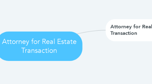 Mind Map: Attorney for Real Estate Transaction