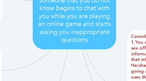 Mind Map: Define the problem.   Someone that you do not know begins to chat with you while you are playing an online game and starts asking you inappropriate questions