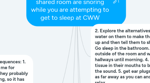 Mind Map: 1. Define the Problem: Several people in your shared room are snoring while you are attempting to get to sleep at CWW