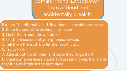 Mind Map: Define The Problem: You borrow someone’s device (Smart Phone, Laptop etc)  from a friend and accidentally break it.