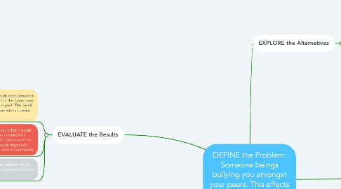 Mind Map: DEFINE the Problem: Someone beings bullying you amongst your peers. This effects my emotional, social, and mental health.