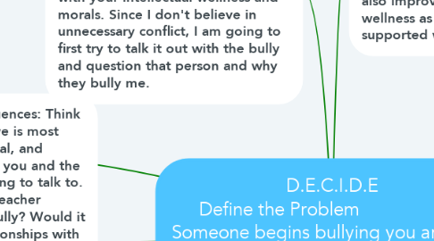 Mind Map: D.E.C.I.D.E Define the Problem                      Someone begins bullying you amongst your peers. An example of Social Wellness/Emotional Wellness