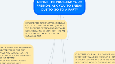 Mind Map: DEFINE THE PROBLEM: YOUR FREIND/S ASK YOU TO SNEAK OUT TO GO TO A PARTY